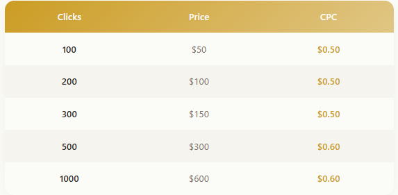 cpc rates